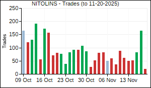 NITOLINS Trades