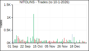NITOLINS Trades