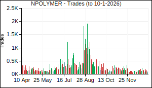 NPOLYMER Trades