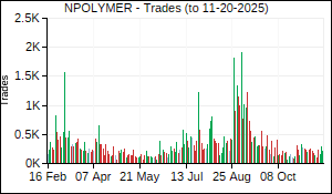 NPOLYMER Trades
