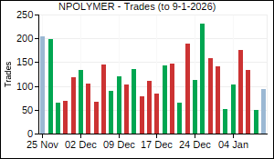 NPOLYMER Trades