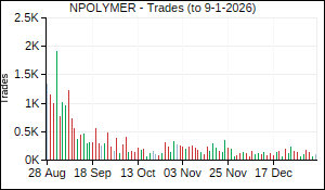 NPOLYMER Trades