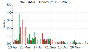 NRBBANK Trades