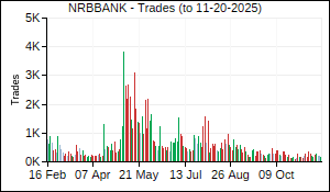 NRBBANK Trades