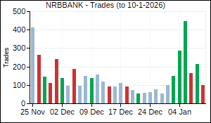 NRBBANK Trades