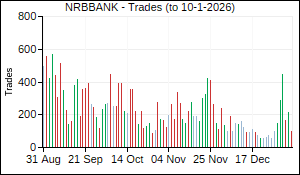 NRBBANK Trades