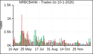 NRBCBANK Trades