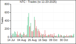 NTC Trades