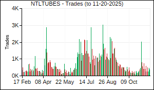 NTLTUBES Trades