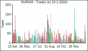 NURANI Trades