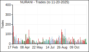 NURANI Trades