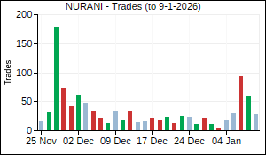 NURANI Trades
