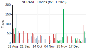 NURANI Trades