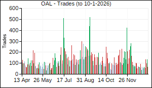OAL Trades