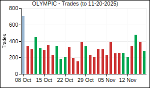 OLYMPIC Trades