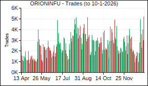 ORIONINFU Trades