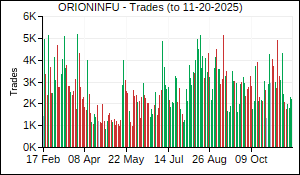 ORIONINFU Trades