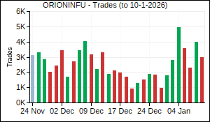 ORIONINFU Trades