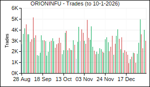 ORIONINFU Trades