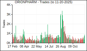 ORIONPHARM Trades