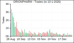 ORIONPHARM Trades