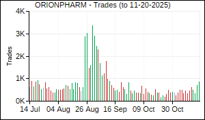 ORIONPHARM Trades