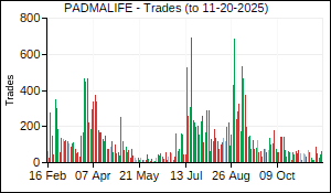 PADMALIFE Trades