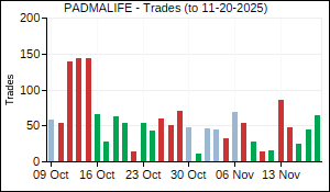 PADMALIFE Trades