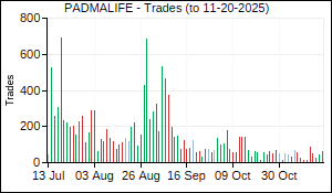 PADMALIFE Trades