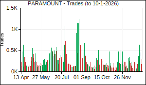 PARAMOUNT Trades
