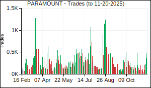 PARAMOUNT Trades