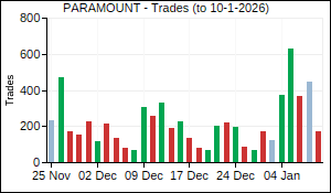 PARAMOUNT Trades