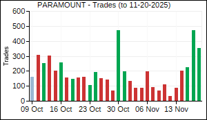 PARAMOUNT Trades