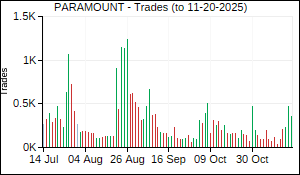 PARAMOUNT Trades