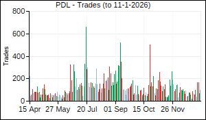 PDL Trades
