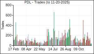 PDL Trades