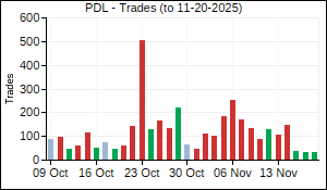PDL Trades