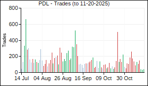 PDL Trades