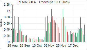 PENINSULA Trades