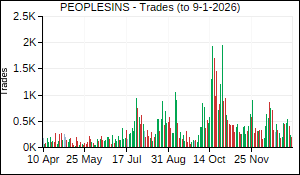 PEOPLESINS Trades
