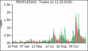 PEOPLESINS Trades