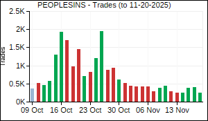 PEOPLESINS Trades