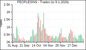 PEOPLESINS Trades