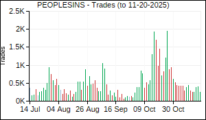 PEOPLESINS Trades