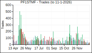 PF1STMF Trades