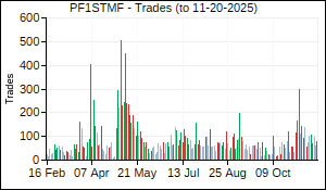 PF1STMF Trades