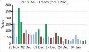PF1STMF Trades