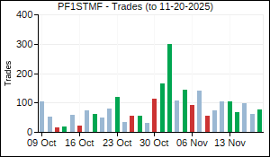 PF1STMF Trades