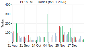 PF1STMF Trades