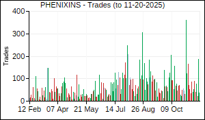 PHENIXINS Trades